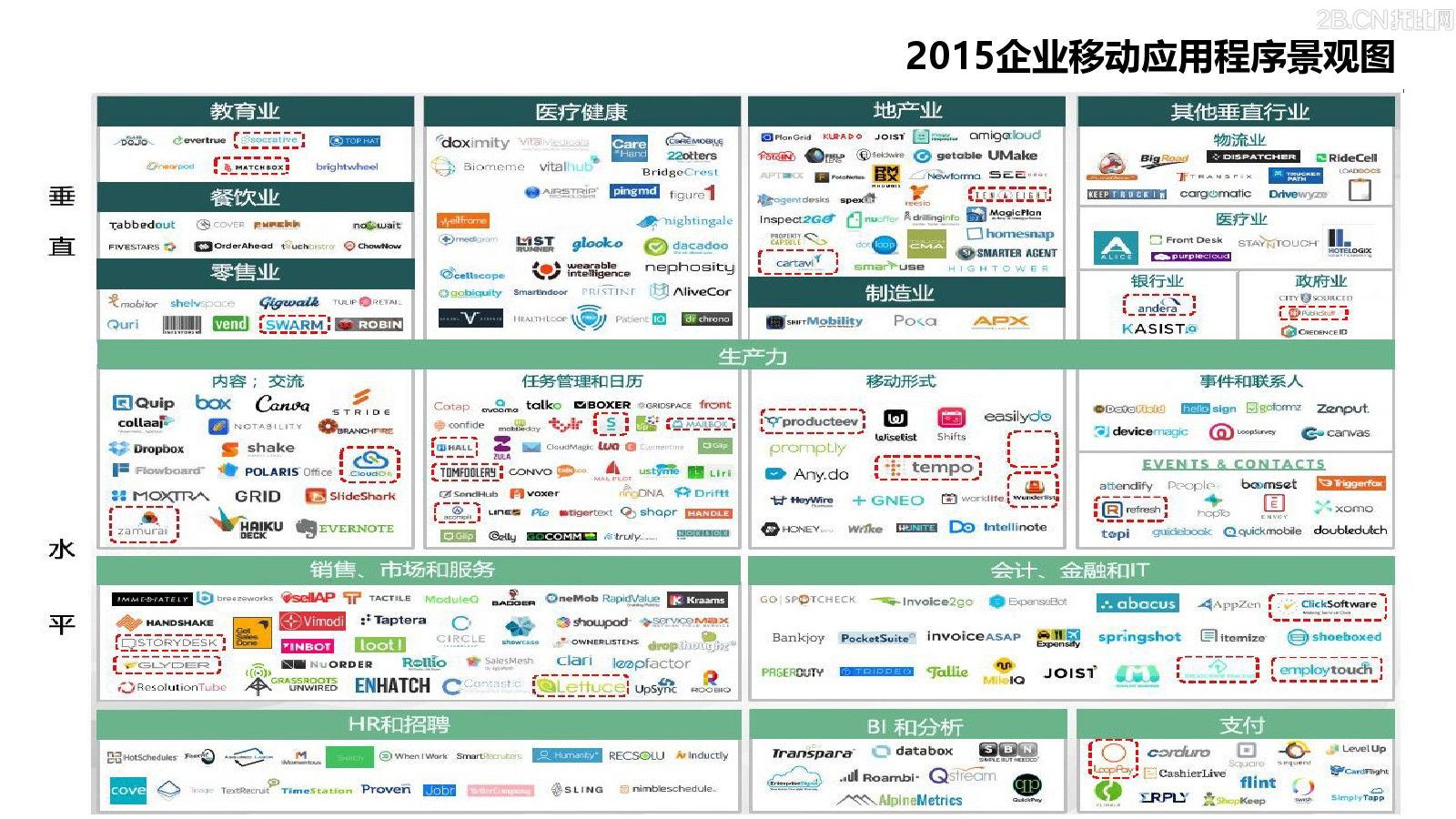 企業(yè)移動信息化趨勢