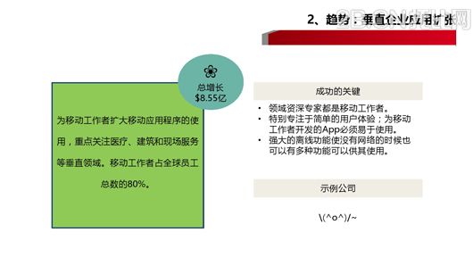 企業(yè)移動信息化趨勢