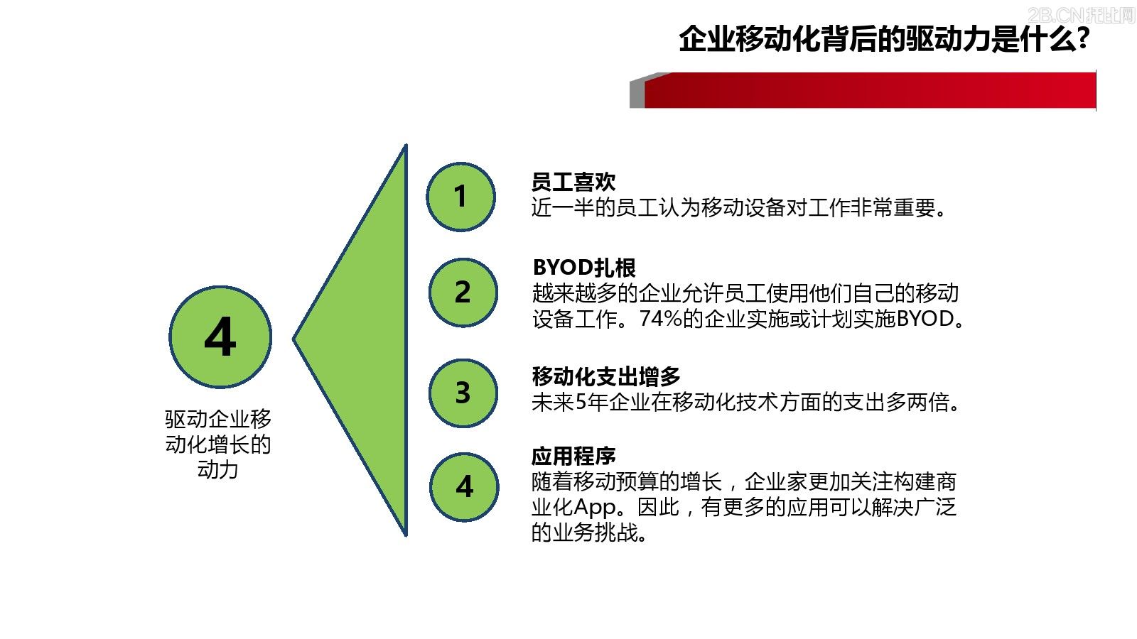 企業(yè)移動信息化趨勢