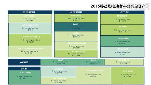 企業(yè)移動信息化趨勢