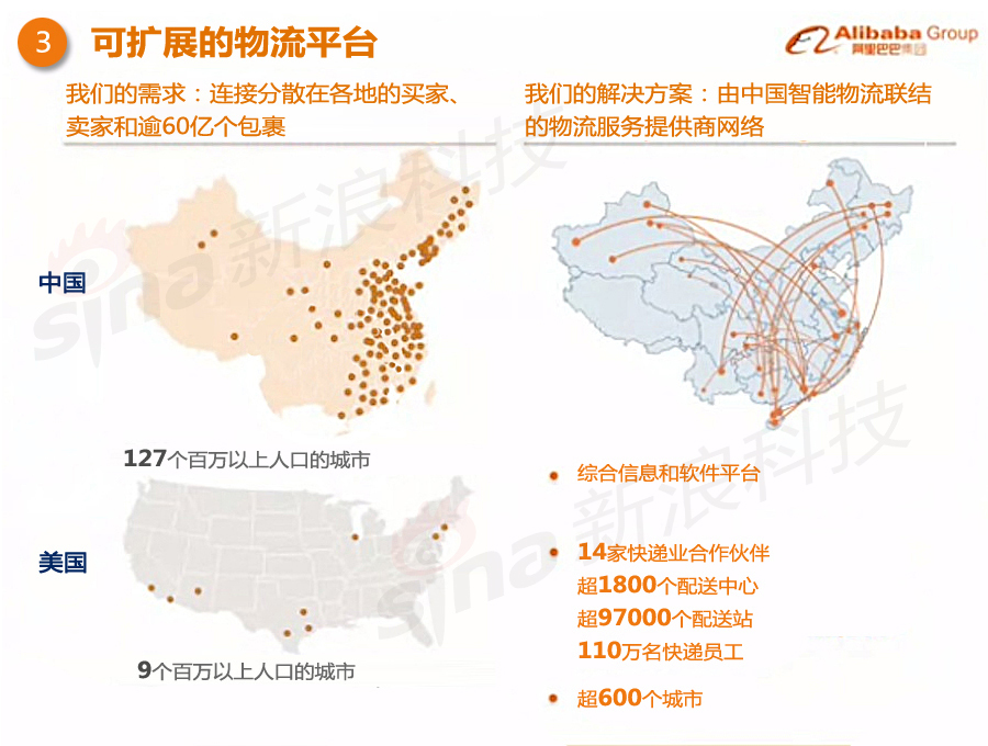 阿里巴巴上市路演PPT中文版