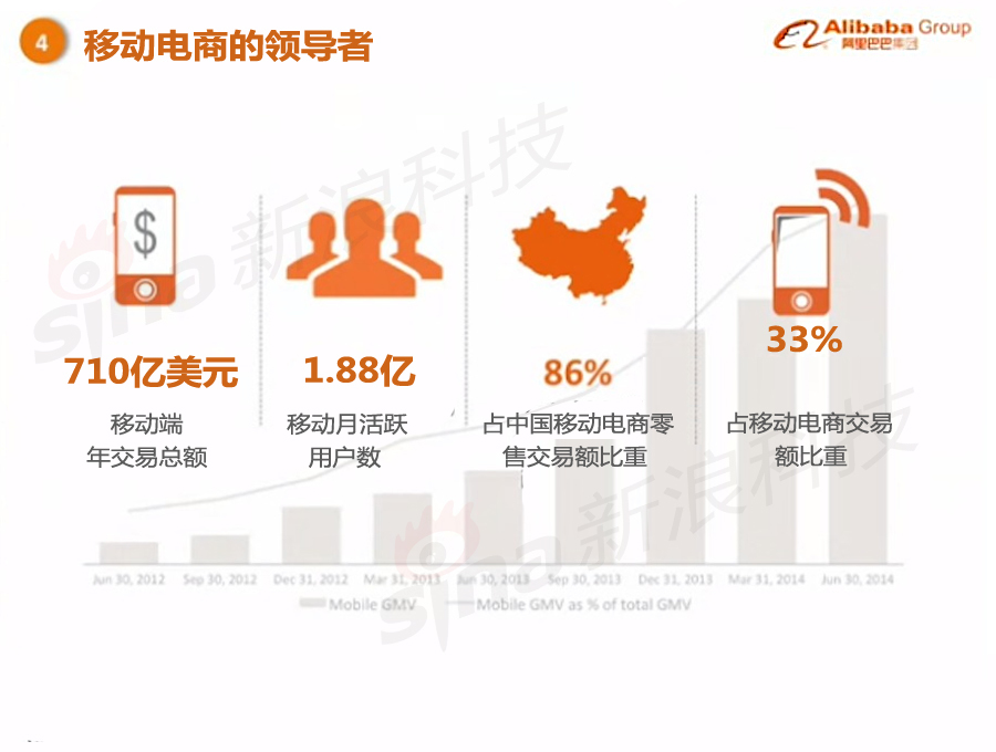 阿里巴巴上市路演PPT中文版