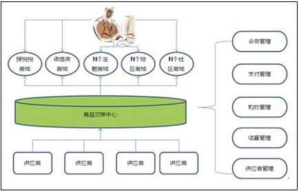 中搜在京發(fā)布搜悅云商城 帶企業(yè)走出傳統(tǒng)電商沼澤