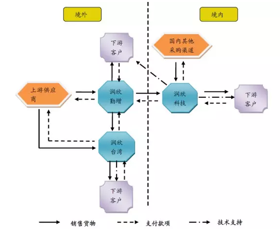 上海潤(rùn)欣