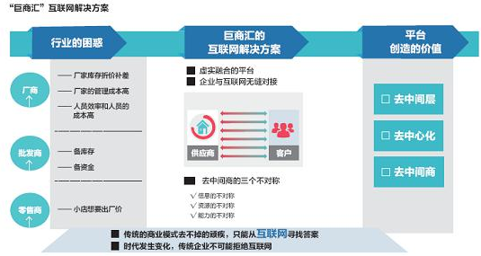 巨商匯：做做熟客生意的精算題