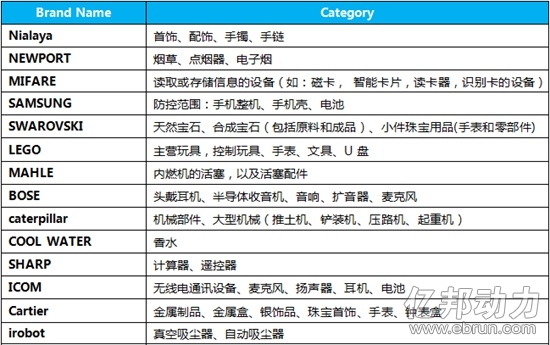 阿里國際站清理的品牌