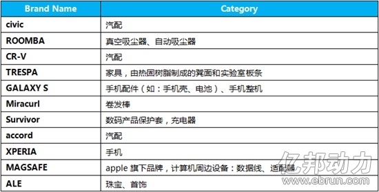 阿里國際站清理的品牌