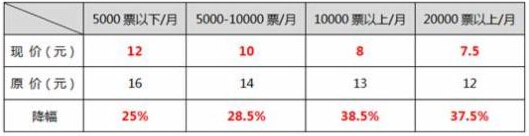 進口電商掀物流價格戰(zhàn) 天貓國際優(yōu)勢不再