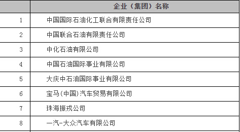 2014年我國一般貿易出口企業(yè)百強榜