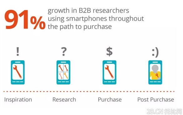 擊破B2B五大謠言